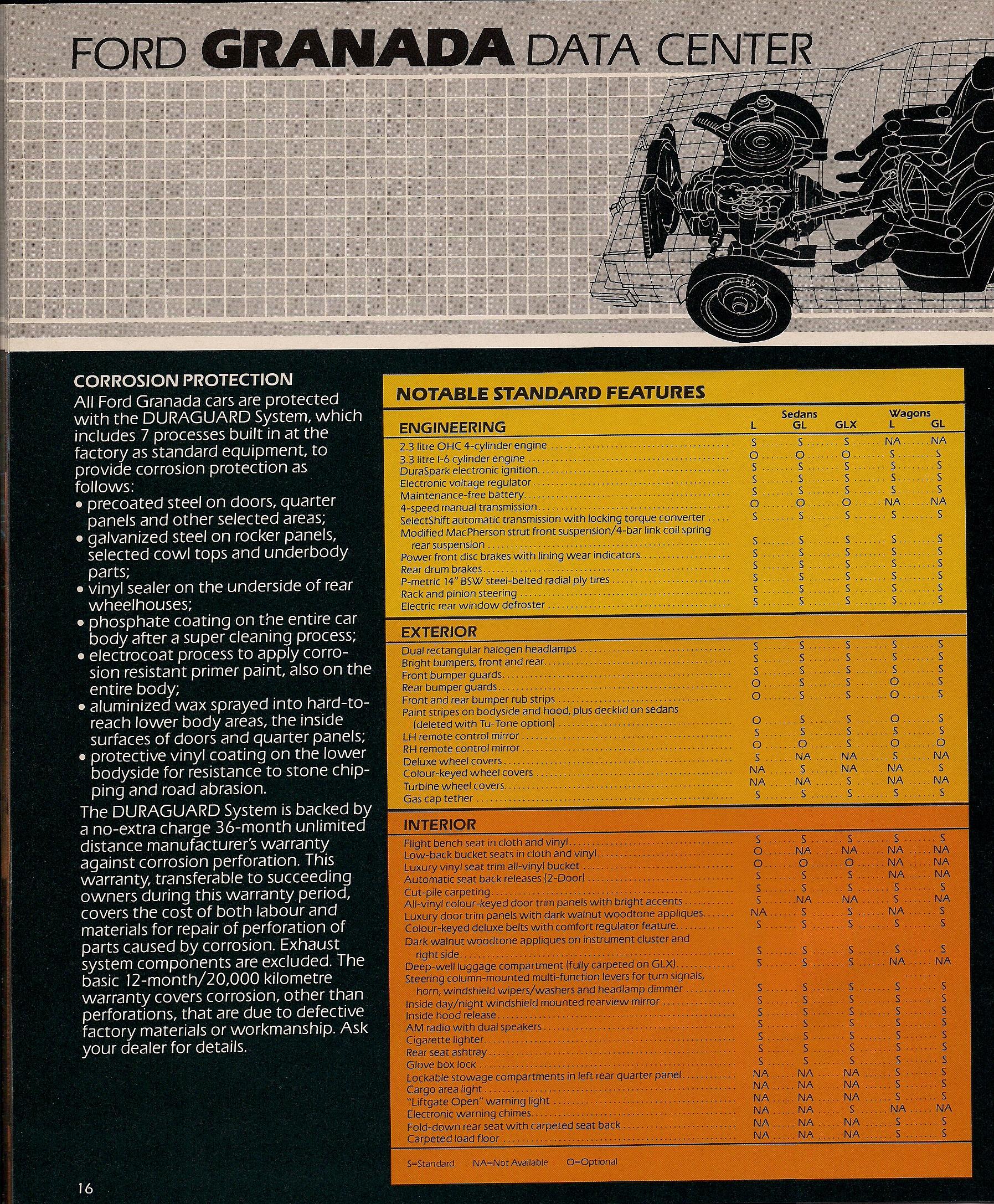 1982 Ford Granada Brochure Page 5